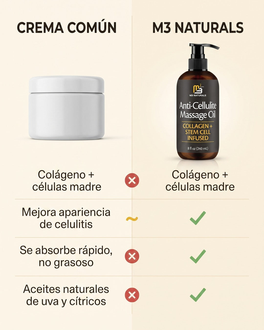 M3 Naturals vs crema común