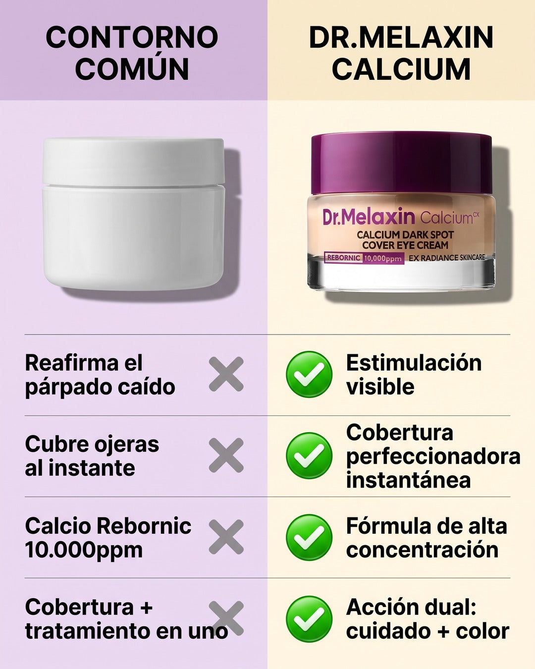Dr. Melaxin Calcium vs contorno común