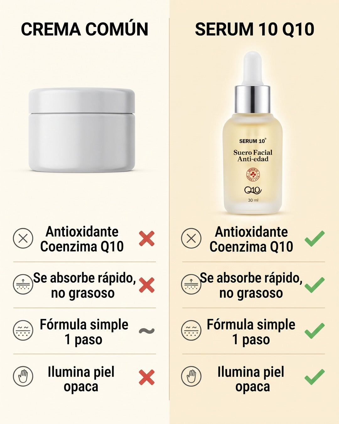 Serum 10 Q10 vs crema común