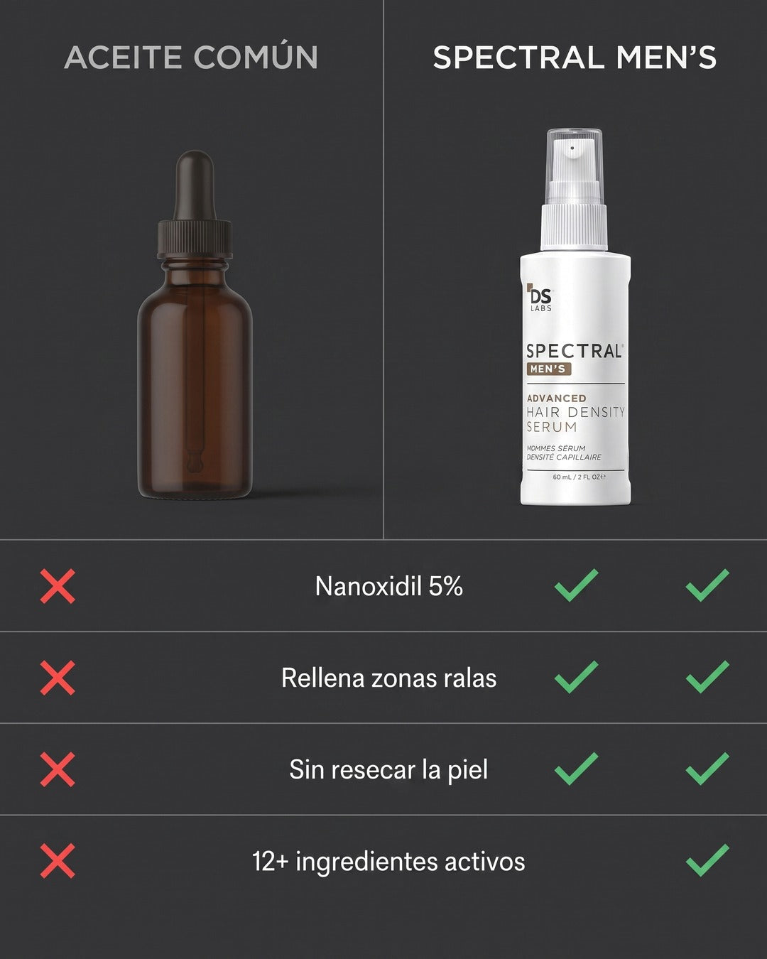 Spectral Men's vs aceite de barba común